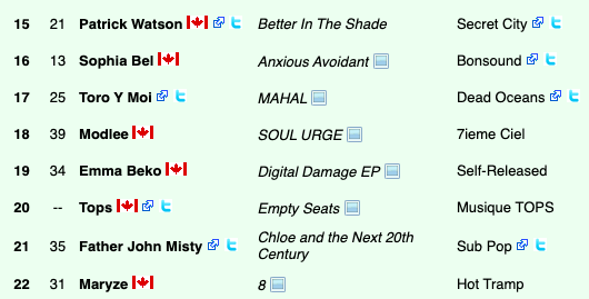 This is pretty sweet:)) My album is #22 on the @earshot_online  National Top 50 radio chart! Thanks for listening &amp; spinning earshot-online.com/charts/ Shout-out to my label <a href="/h0ttramp/">Hot Tramp</a>❤