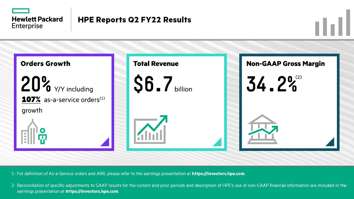HPE News on Twitter "HPE reports Q2 FY22 earnings results, with