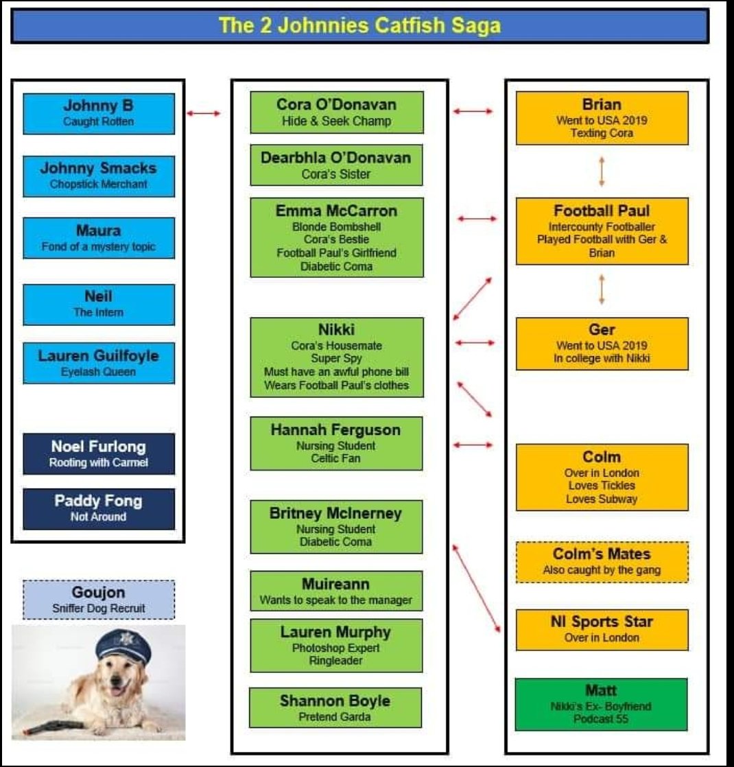 AngelaMcAdam's tweet photo. The reference sheet we all need right now. Are we missing anyone? #Gaacatfish https://t.co/PEauug2wRM