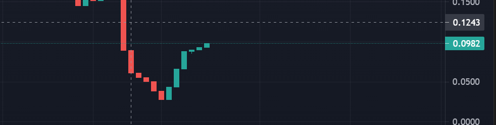 plutomb_'s tweet photo. Let's get the peg! 🪐
#forktomb #evmos #diffusion https://t.co/HCOpJTM0zE