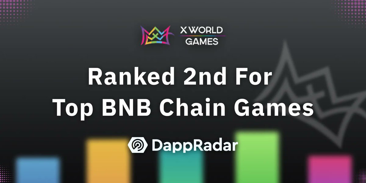 We continue to shoot to be the best #P2E game and our users reflect that!
We’re ranking 2nd on the Top #BNBCHain Games by <a href="/DappRadar/">DappRadar</a>!

#XWG 📈📊 buff.ly/3LVClvy