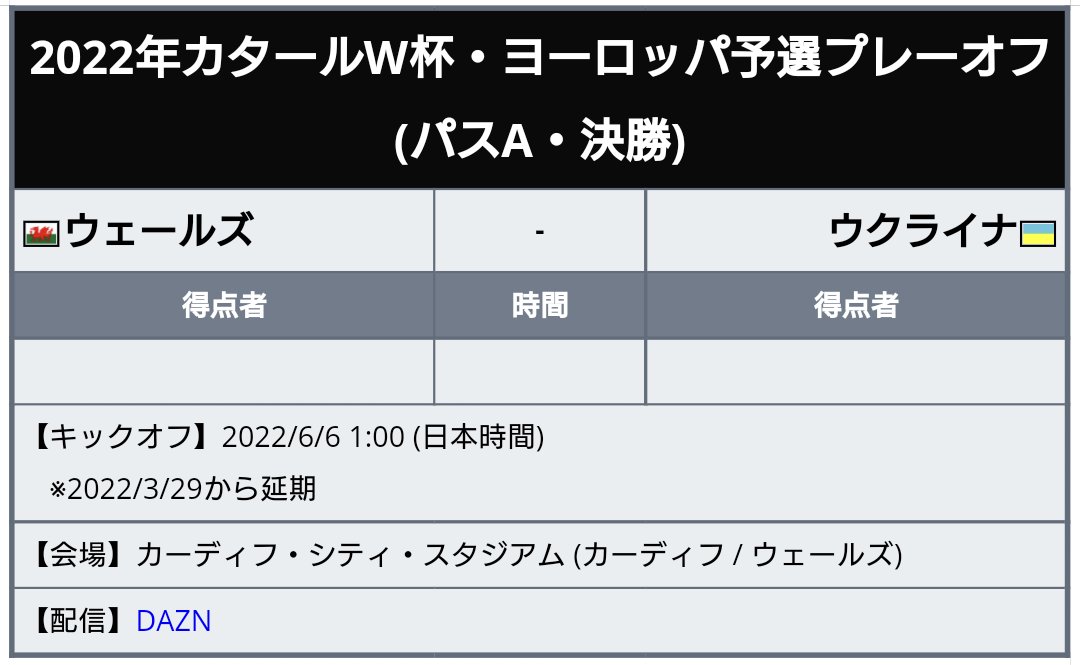 ワールドサッカー代表戦 22年 カタールw杯 ヨーロッパ予選 プレーオフ準決勝 ウクライナがスコットランドに勝利し決勝進出 試合結果 プレーオフ パスa 準決勝 スコットランド 1 3 ウクライナ 勝利したウクライナは4日後 W