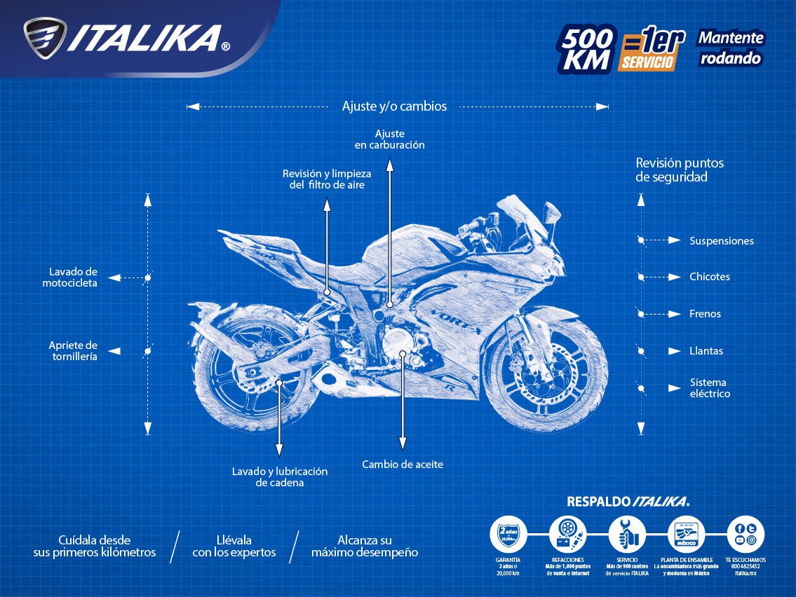 ITALIKA on Twitter "¿Por qué es importante el primer servicio de 500km