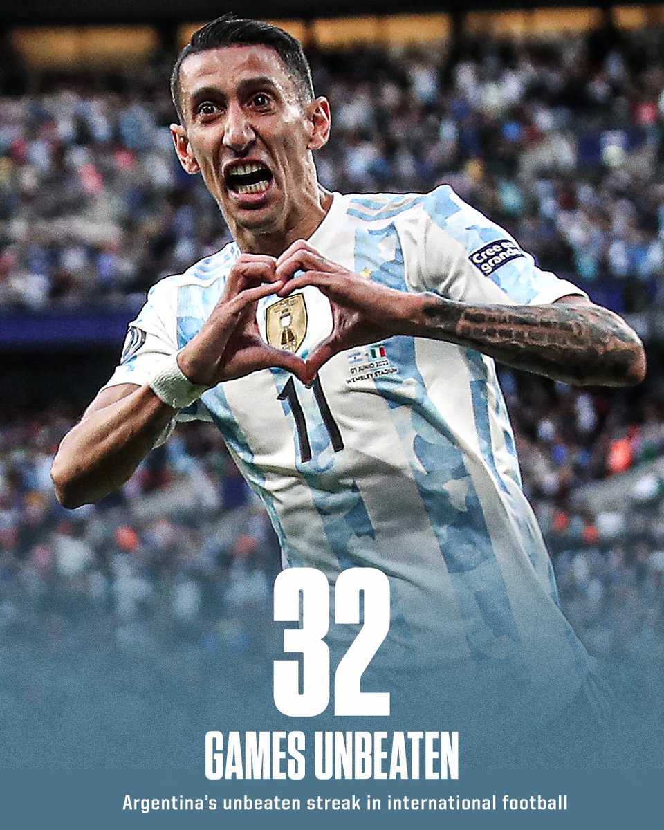 Argentina have now gone 32 games UNBEATEN.

They're only five games away from reaching Italy's record streak 😲
