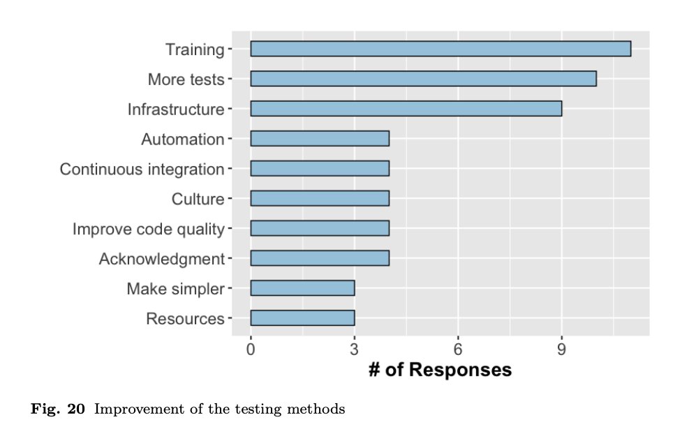 Interested in Research Software Developers’ perception about the state of testing Research software? Check out this new Empirical Software Engineering journal paper entitled “Testing Research Software: A Survey" with <a href="/nasireisty/">Nasir Eisty</a>. 
doi.org/10.48550/arXiv…