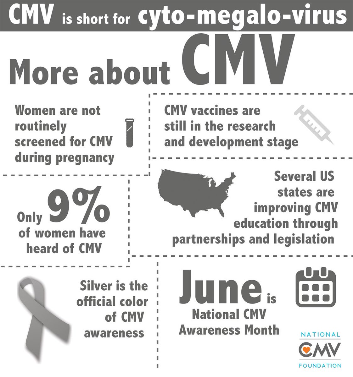 Today is the start of CMV Awareness Month!!
I was 1 in 3 with my Junie girl and I don’t wish this on anyone.
#Screen4CMV