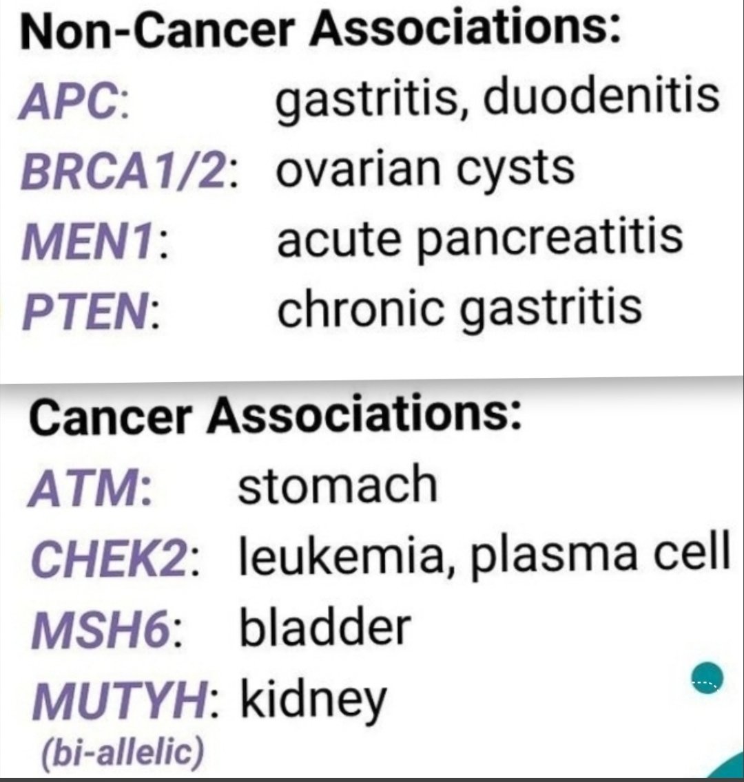 DrAmirAAhmed9's tweet photo. #Cancers #CancerAwareness #hereditarycancer #cancergene
https://t.co/OoWvDOupP6
A study of hereditary cancer genes found19 new gene associations,7new associations with cancer and12new associations with non-neoplastic. Specifically this genes have an increase risk of: https://t.co/ZanudQ2uJ6
