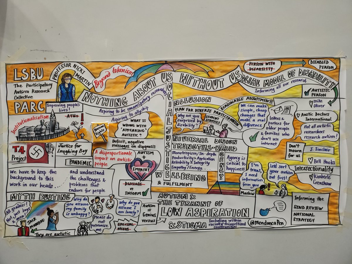 barbarapeacoc13's tweet photo. @MendoncaPen @NPraske @Ed4sj_lsbu Brilliant inaugural lecture by Prof Nicki Martin, captured so well by this illustration. Nothing about us without us #realinclusion https://t.co/emwRxY4W6i