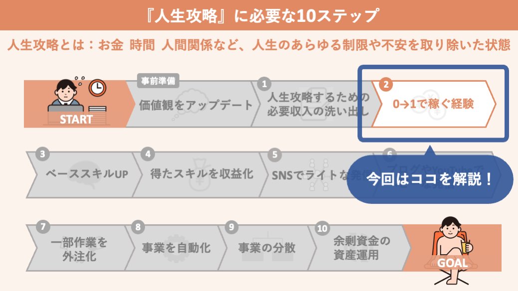 人生攻略ロードマップ 新品100冊 | frequency.sa