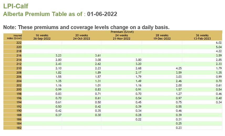 Today’s Livestock Price Insurance premium tables are now available. You can purchase your policy from 2 p.m. - 11 p.m. MT. For more information, sign into your account, visit lpi.ca. or call us at 1-888-935-0000. #skbeef #saskbeef <a href="/SaskCattlemens/">Sask Beef</a> <a href="/SK_StockGrowers/">SK Stock Growers</a>