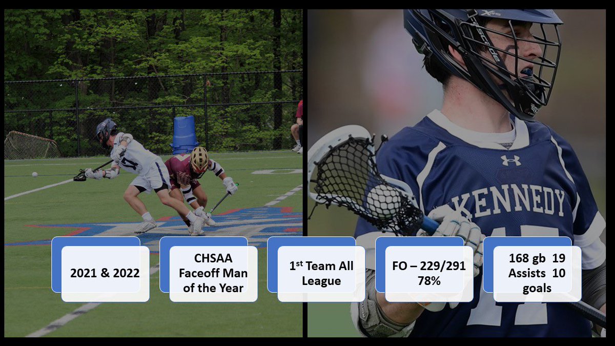 Offical season stats of Junior Year!! <a href="/GregBeast32/">Greg Gurenlian</a> <a href="/Faceoff_Academy/">TheFaceoffAcademy</a>