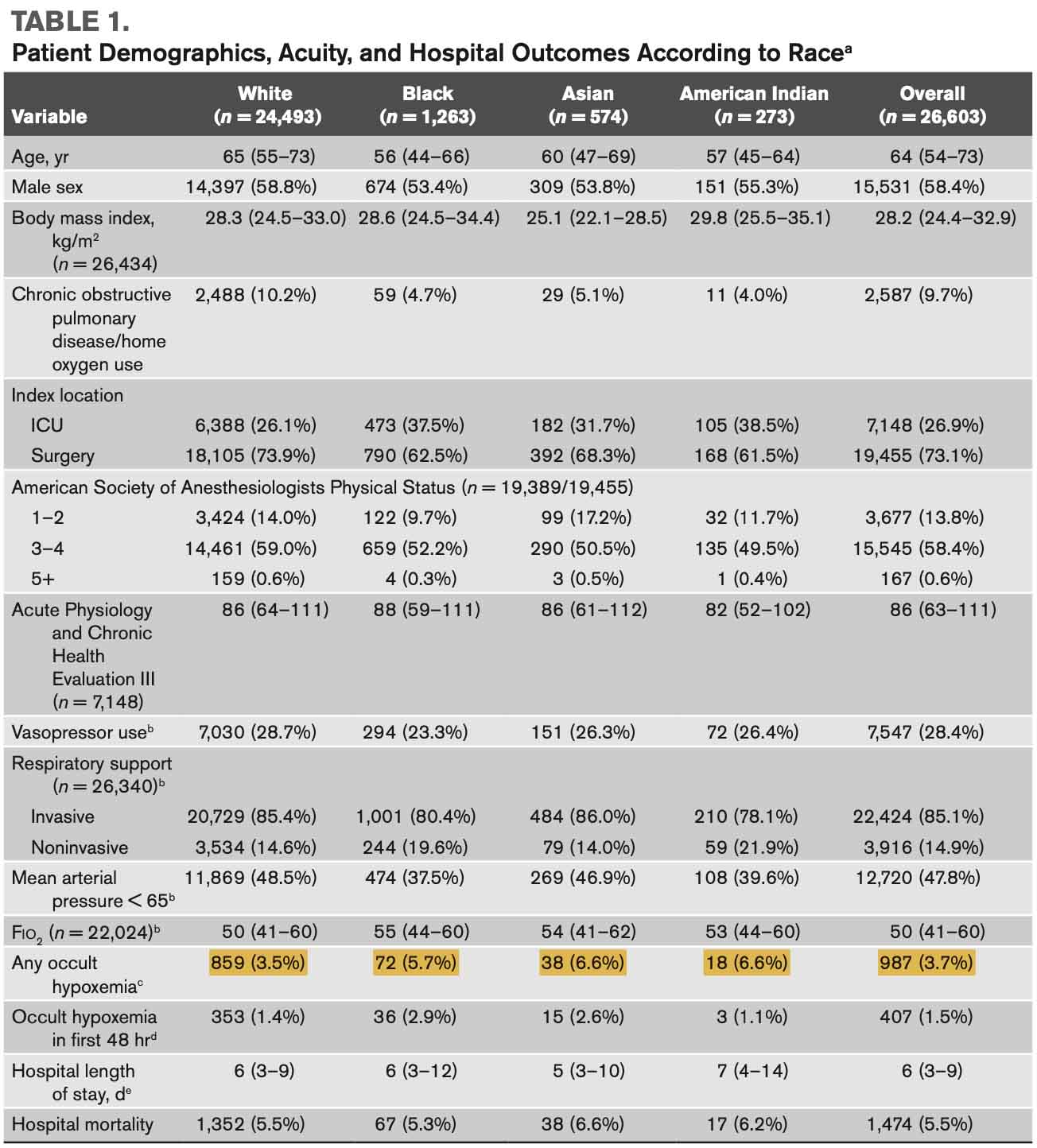 𝙟𝙤𝙨𝙝 𝙛𝙖𝙧𝙠𝙖𝙨 💊 on Twitter "Systemic racism of pulse oximetry Update 💗6