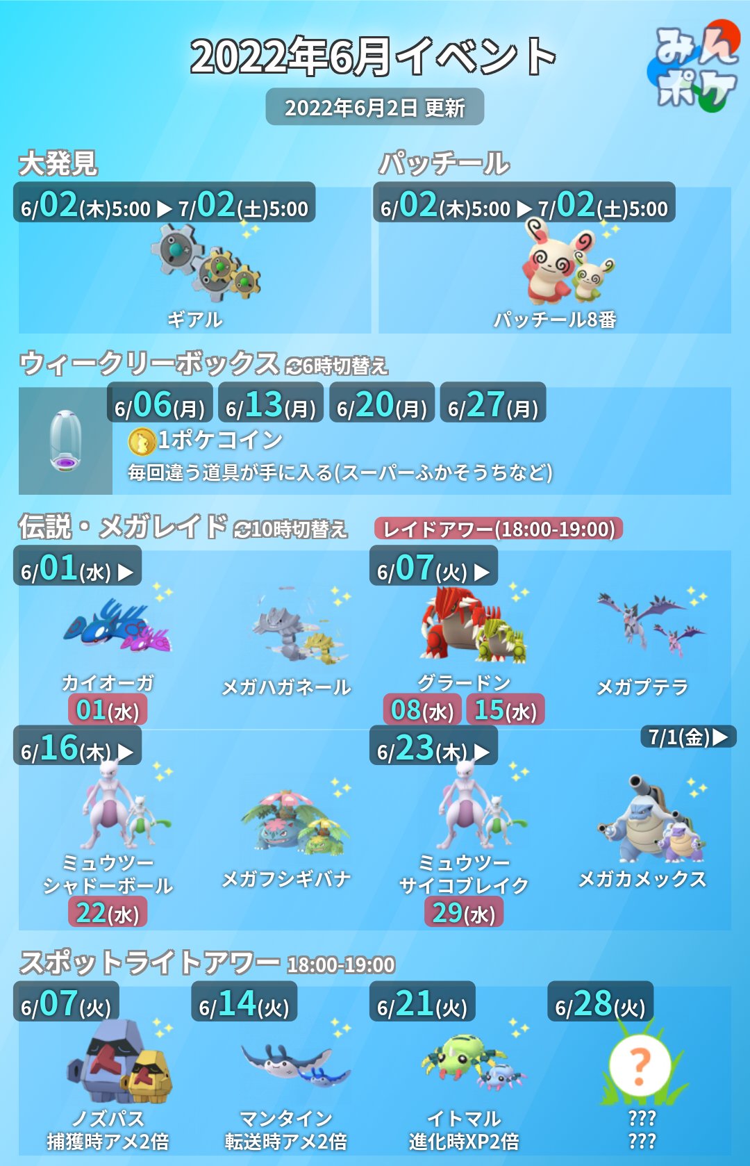 ポケモンgo攻略 みんポケ 大発見がギアルに パッチールの模様が8番に切り替わりました T Co Amyqp4f9uy ポケモンgo T Co Wdmxo5mpza Twitter ポケモンgo攻略 みんポケ 大発見がギアルに パッチールの模様が8番に切り替わりました T Co Amyqp4f9uy ポケモンgo T Co Wdmxo5mpza Twitter