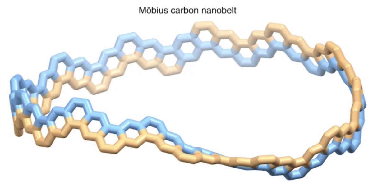 #NatureSynthesis Synthesis of a Möbius carbon nanobelt nature.com/articles/s4416… Designing a macrocyclic precursor with an odd number of repeat units led to a successful synthetic route via Z-selective Wittig reactions and nickel-mediated intramolecular homocoupling reactions.