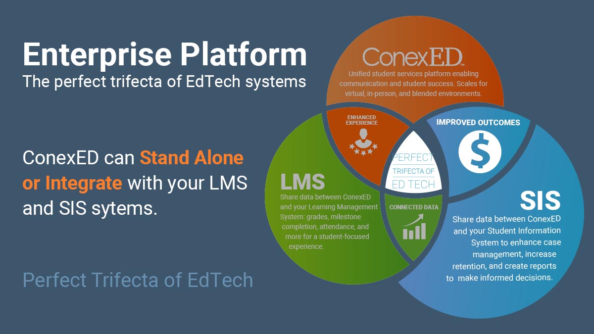 _Conexed's tweet photo. ConexED Business Intelligence has the ability to run advanced reports on districts, campuses, departments, and more. Remove the ambiguity, frustration, and guesswork. 

Book your free demo today.

https://t.co/N0o7yyeLu8

#StudentExperience #StudentSuccess #HigherEd https://t.co/bxL9jLQ8IS
