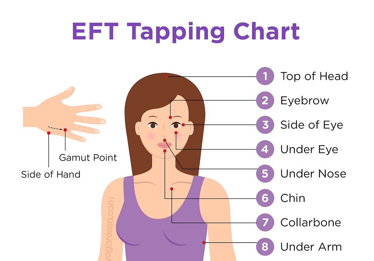 TappingIntoMe's tweet image. Here's an infographic of the Emotional Freedom Technique (EFT) Tapping Points.