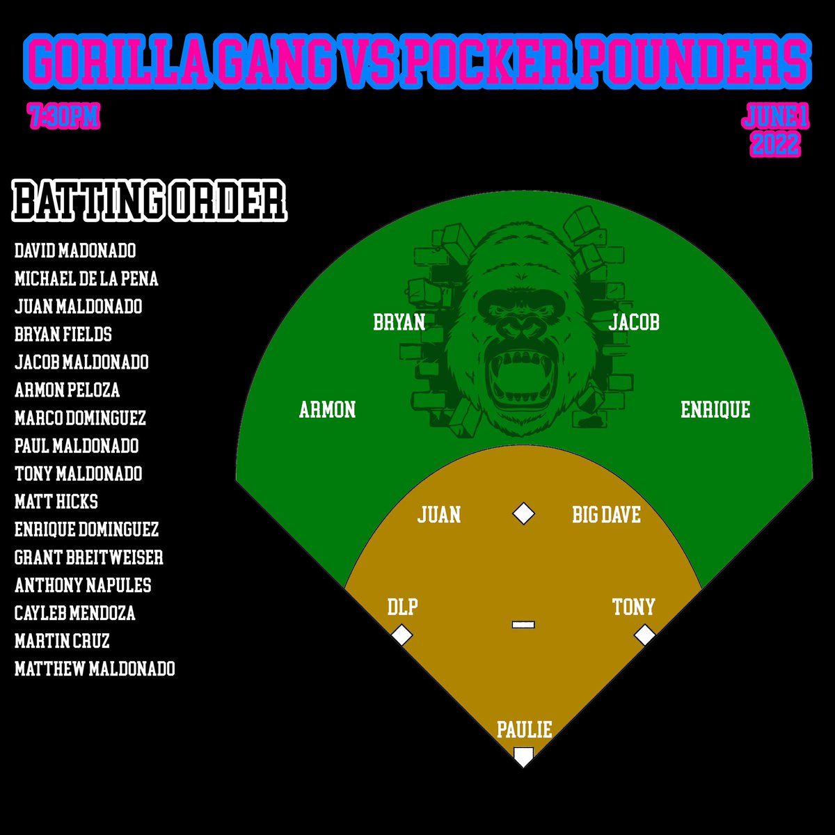 GorillaGangSB's tweet photo. 🦍GAMEDAY🦍
The Gorillas look to bounce back in this week’s double header, with new addition Matt Hicks on the mound #DontLetEmGetHot https://t.co/gNGhxNIoA8