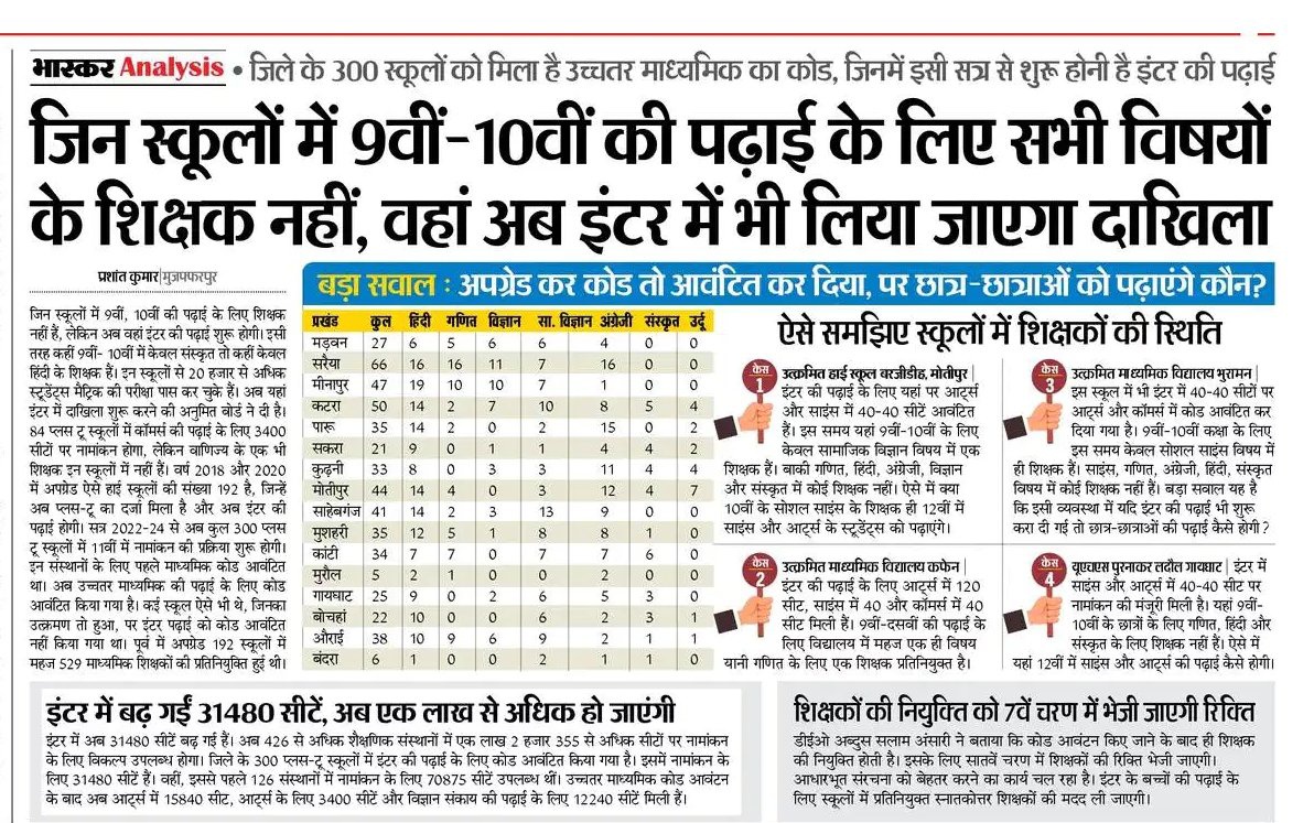#Stet19 वाले शिक्षक अभ्यर्थियों की बहाली कब होगी??
#कब तक बिहार के बच्चे बिना शिक्षकों के ही पढ़ेंगे??
#Upsc में बिहार,अपने स्वर्णिम इतिहास को कैसे दोहराता रहेगा? <a href="/NitishKumar/">Nitish Kumar</a> <a href="/VijayKChy/">Vijay Kumar Choudhary</a> <a href="/ravidinkar/">Ravi Prakash</a> @DipakKrIAS <a href="/officecmbihar/">CMO Bihar</a> <a href="/btetctet/">बिहार शिक्षक मंच</a> <a href="/DainikBhaskar/">Dainik Bhaskar</a> <a href="/yadavtejashwi/">Tejashwi Yadav</a> <a href="/stet_bihar/">बिहार माध्यमिक विद्यालय अध्यापक संघ</a>
