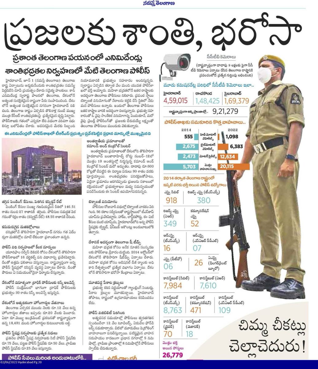 MalkajgiriCop's tweet photo. The @TelanganaCOPs stood as an ideal in the country. #TelanganaPolice tries with the aim of increasing the use of #technology on the one hand and on the other hand with the aim of reaching out to the public with #Friendly_Policing.
#RachaondaPolice #telanganaformationday2022 https://t.co/kfEVUNDRng