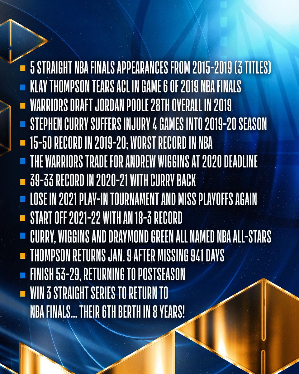 From 5 straight Finals trips to now 6 appearances in 8 years…

The <a href="/warriors/">Golden State Warriors</a> have had quite the road back to the #NBAFinals presented by <a href="/YouTubeTV/">YouTube TV</a>!
