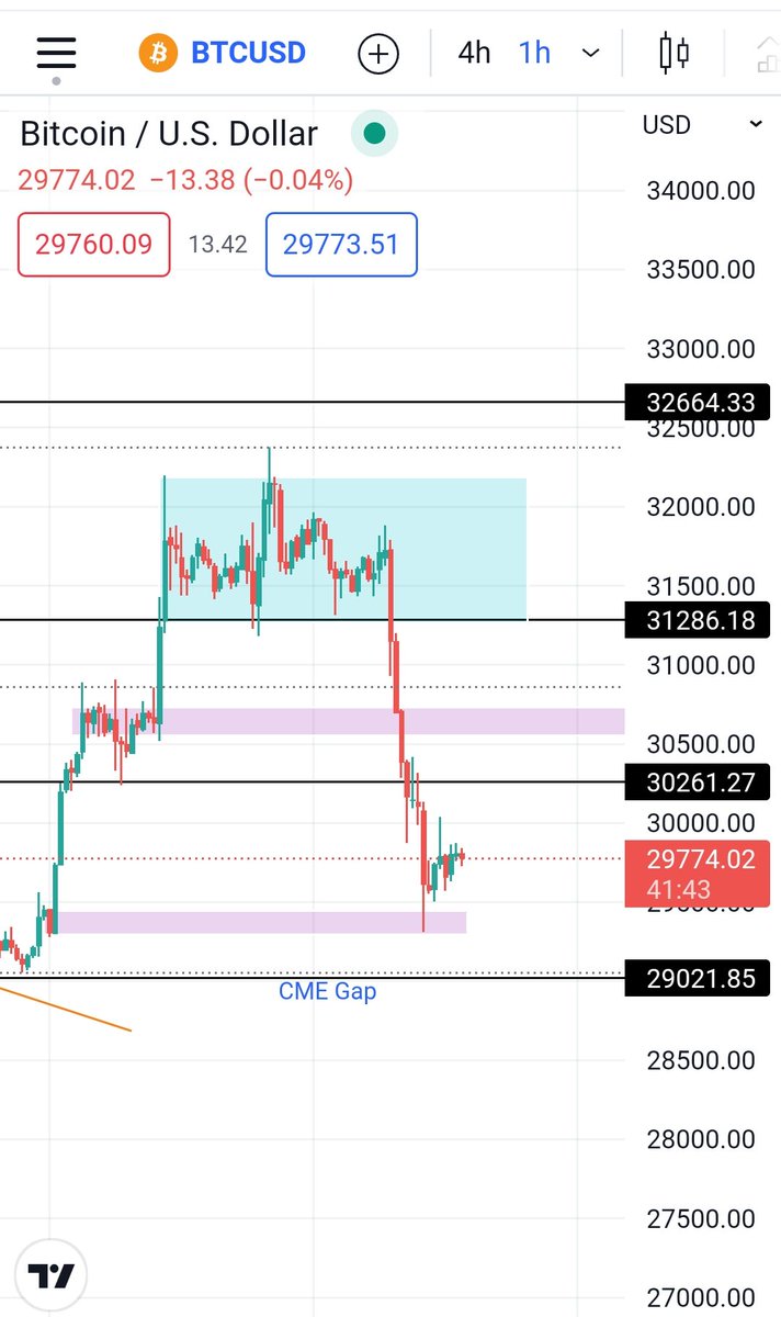VeLLa Crypto tweet media