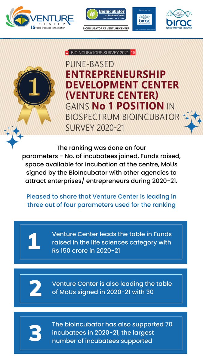 VentureCenter tweet media
