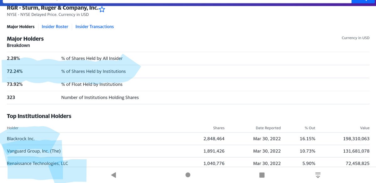 MalkavianRex's tweet image. And in case you wondered why there isn&apos;t #GunControl, it&apos;s because they are in the #PeopleControl business. Here&apos;s a couple of the biggest gun manufacturers, and who owns them. Hint: it&apos;s the same ones who own everything else.