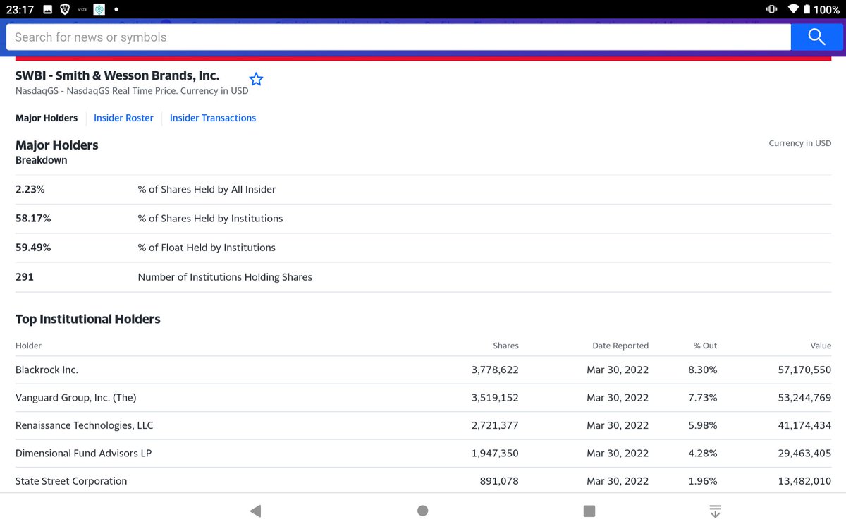 MalkavianRex's tweet image. And in case you wondered why there isn&apos;t #GunControl, it&apos;s because they are in the #PeopleControl business. Here&apos;s a couple of the biggest gun manufacturers, and who owns them. Hint: it&apos;s the same ones who own everything else.
