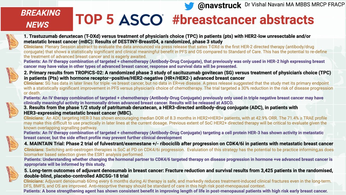 These #ASCO22 #top5 #breastcancer abstracts highlight the transformational impact of #antibodydrugconjugates on #cancerresearch #oncology @ASCO @ASCOPost @OncoAlert #oncmeded #meded #OncTwitter #bcsm