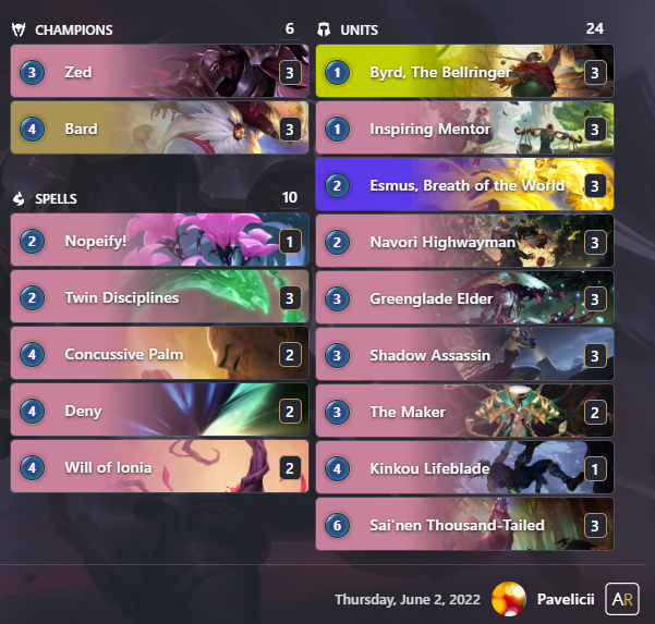 Pavelicii's tweet photo. 19-3 streak to first ever rank 1 with my pile of Zed/Bard.

Not sure how I feel about the archetype, I almost feel bad for highlighting it, but LP does not smell.🤪 

Deck code in comments. https://t.co/nGnuSDtiY3