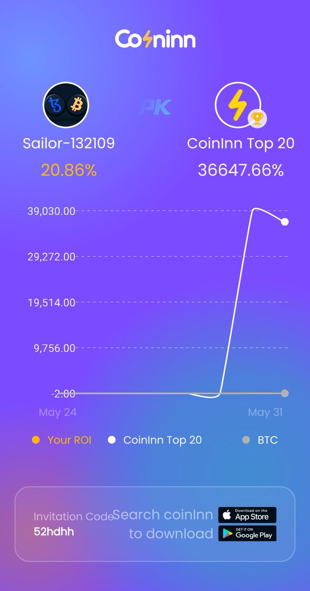 I get free $62 on CoinInn, click my invite link to register and you can get it too m.coininn.com/inviteregister…  #CoinInn
