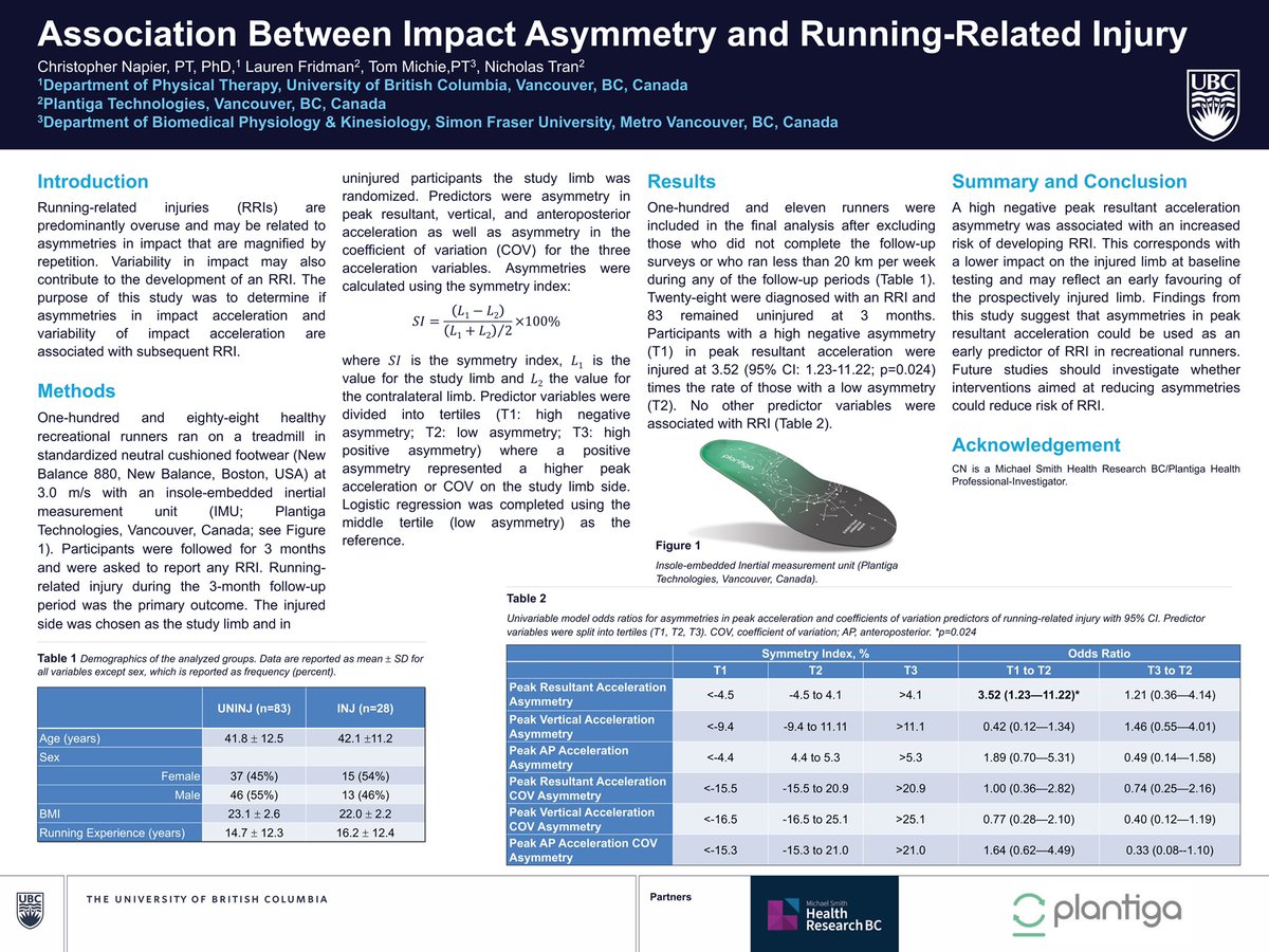 runnerphysio's tweet image. Fun session as always and good discussion! For those that weren’t able to attend, here’s my contribution:
