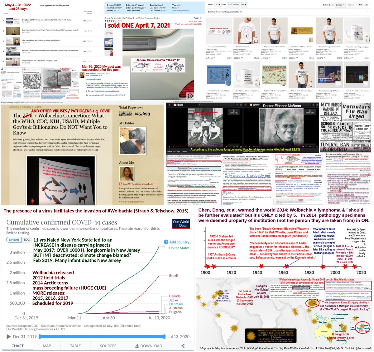 maggini_19's tweet photo. Rose ♀️ here, @GetMyGist on Gab too. 

#Fake #Consensus vs. REAL-world proof. Use the #RightToTryAct to YOUR advantage: Gram -ve 🦠 = 75% of what kills; ✅Dr Conover's Rx.

My #YouTube: https://t.co/sjJP4A3WjL

My @zazzle store: https://t.co/ymZSJo3n47

https://t.co/W7aH7llVHz https://t.co/UR6go32LI1
