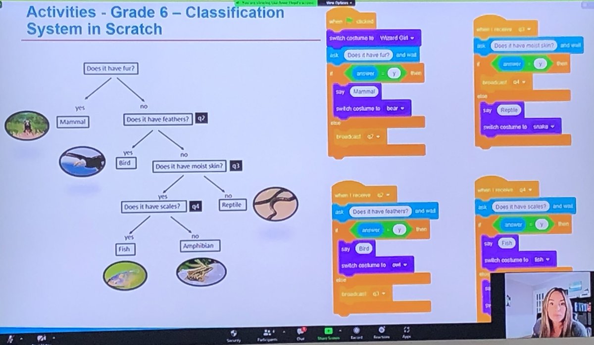 msjessweber's tweet photo. Such helpful examples of how to integrate coding and emerging tech. Thinking of how they provoke curiosity and wonder. @lisaannefloyd https://t.co/Eh3hff002o