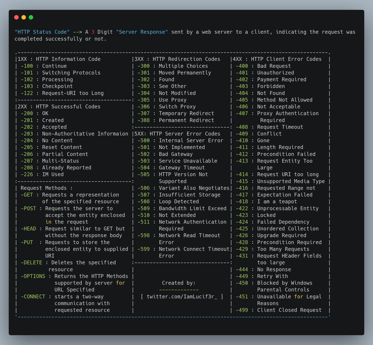 Sheraj99's tweet photo. Best of HTTP Cheat Sheet #MachineLearning #DataScience #SQL #Cybersecurity #BigData #Analytics #AI #IIoT #Python #RStats #TensorFlow #JavaScript #ReactJS #CloudComputing #Serverless #DataScientist #Linux #Programming #Coding #100DaysofCode #NodeJS #golang #NLP #GitHub #IoT #MLOps https://t.co/zxKwhLAalx