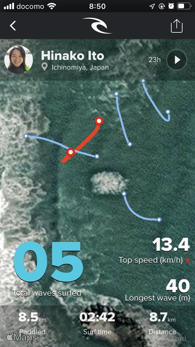 hinako_ito's tweet photo. #searchgps と #dawnpatrol の違いだけど、パドル距離もかなり開きがあるねー。昨日は2時間40分入って、前者で8.5kmパドル、後者で3.7km。前者の移動距離が8.7kmってこと考えると、そんなにパドルしてるはずないよね😅でも昨日はいつもより粘って入って、体力ギリギリだったってことはホント。 https://t.co/CbI5Swvham