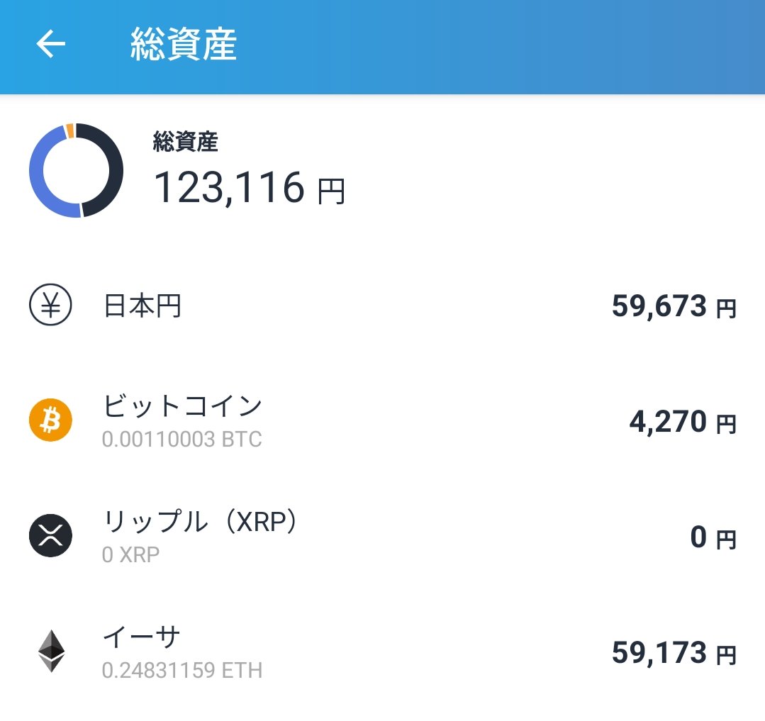 cryptobu30's tweet photo. イーサリアムを5万円ほど買いまししました。円安も進んでるので資産ポートフォリオを見直して、日本円の保有が少し多すぎたかなぁと思ったので積立NISA、iDeCo、ビットコインと並行してイーサリアムも買い増し。 https://t.co/HNTOGF4ENP
