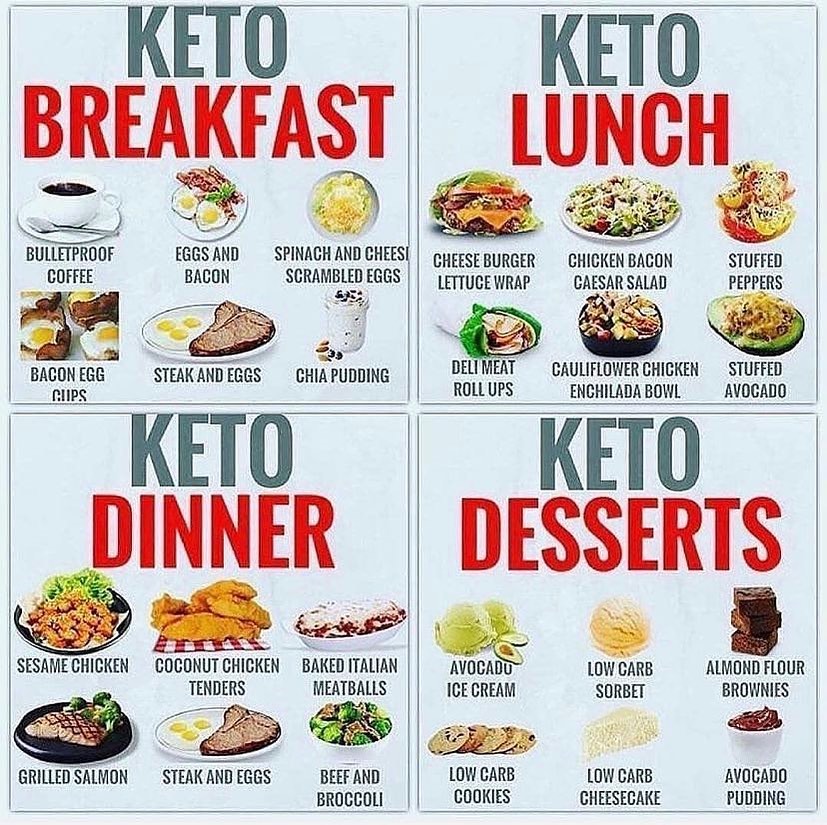 Lowcarbjiji's tweet photo. KETO FOOD‼️WHAT ELSE DELISH KETO MEALS ARE THERE!? 😉😉⁣
Tag someone! 👇👇

🙋Don’t forget to Get FREE eBook 🎁📩 "365 Days of keto recipes" are available in the link in my bio 👆 !!

#keto #ketogram #ketocooking #ketochef #ketorecipes #ketotips #ketolunch #ketodinner #lazyketo https://t.co/QhbvpCQlL1