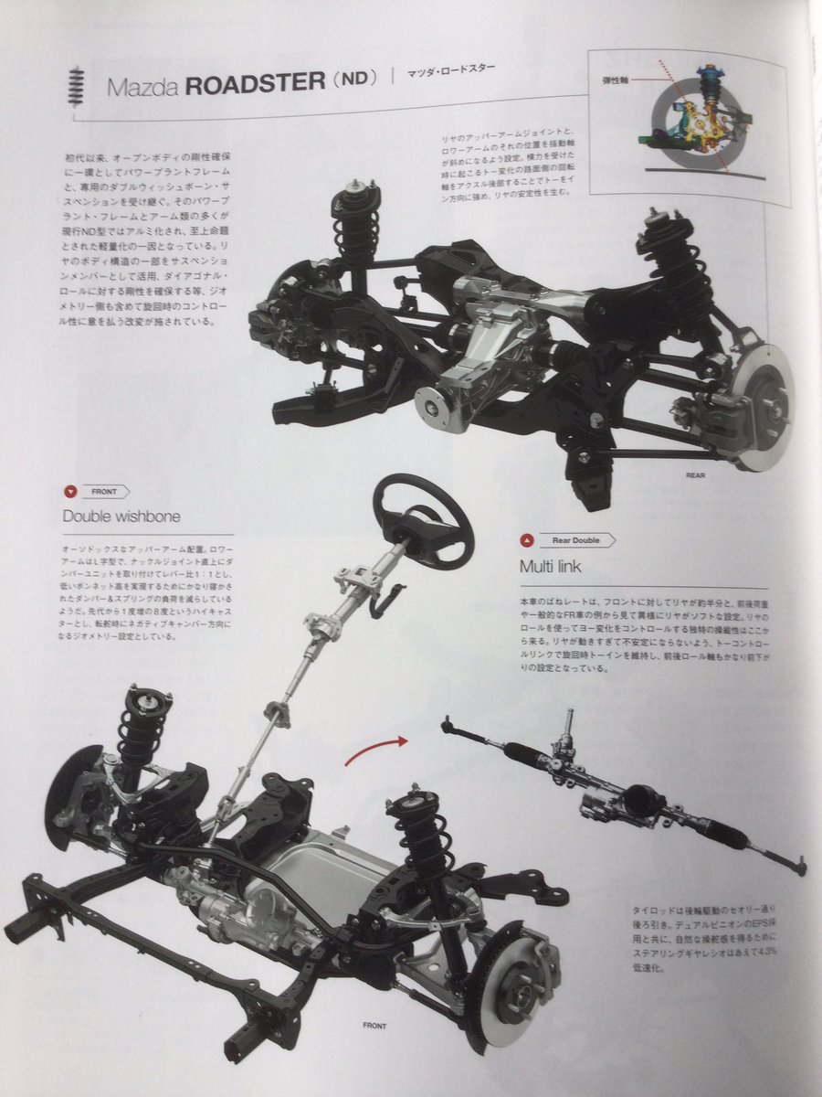 NDマツダ・ロードスターのサスペンション アーム類は贅沢にもアルミ 