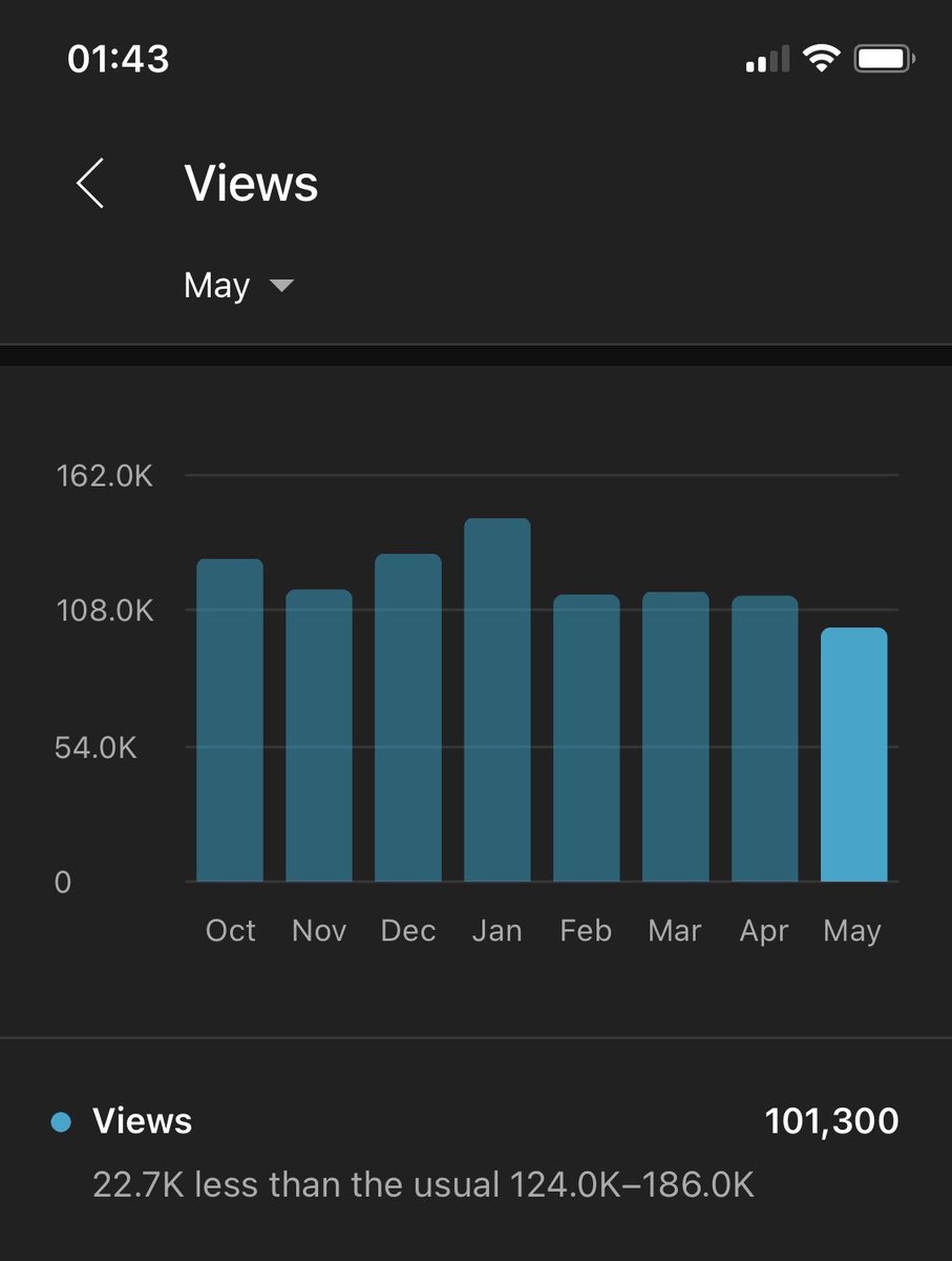 JoniiTWT's tweet photo. @vidIQ Bad xd
Was the lowest amount of views in a month I’ve had since covid came around https://t.co/Dfx2LXaIyc
