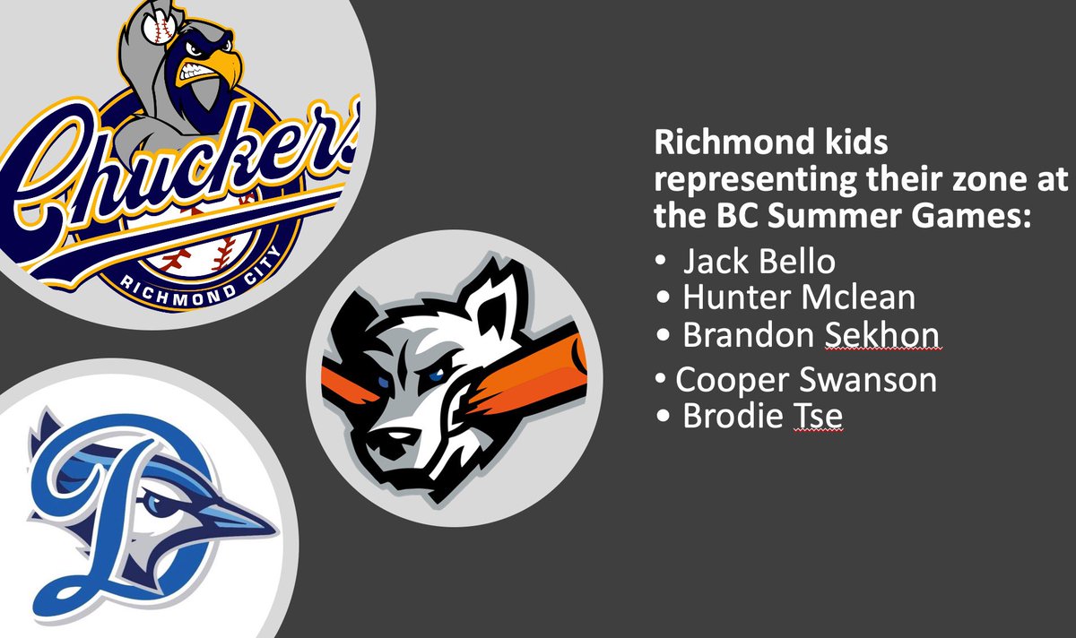 RCBAChuckers's tweet image. Congratulations to Jack Bello, Hunter McLean, Brandon Sekhon, Cooper Swanson and Brodie Tse who will be representing their Zone for baseball at the BC Summer Games. #rcbachuckers #westcoastwolves #deltabluejays