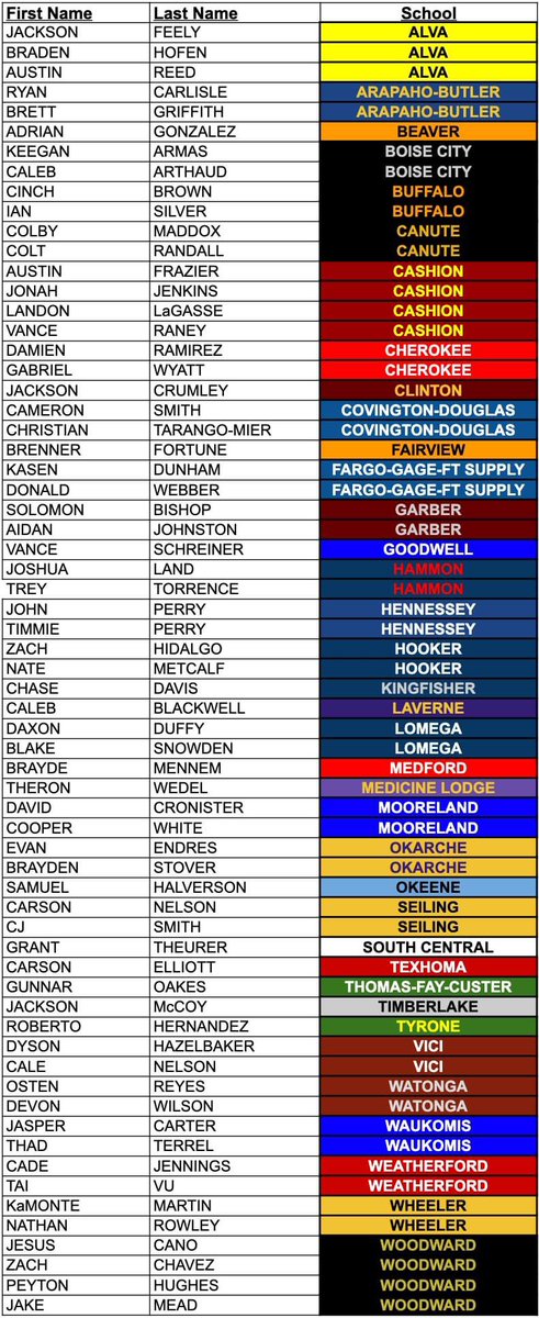 Congratulations <a href="/BChaseDavis/">Chase Davis</a> for making the 101 Classic Bowl game! The game will be played on Thursday, June 2nd at Woodward High School. Game times are 6:30 and 8:00!