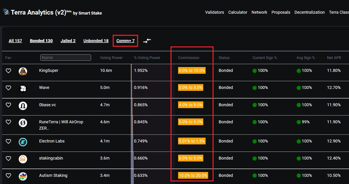 #Lunatics - now you can see which validators have increased commission at terra.smartstake.io. There is also a separate view for it.

Commission increase is a totally normal activity as long as it communicated in advance &amp; ideally with 3 weeks notice so people can redelegate