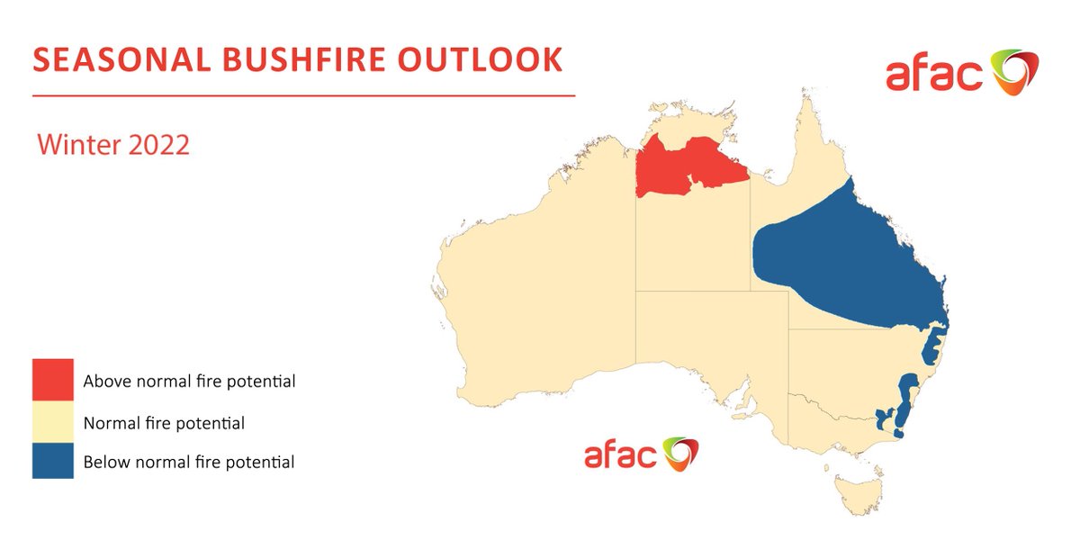 AFACnews's tweet photo. AFAC has released the #BushfireOutlook for Winter 2022.

In the Top End, above normal fire potential is expected in some parts due to dry conditions, while ACT and parts of NSW and Queensland expect below normal fire potential. 

See the full Outlook here: https://t.co/B5X1R3p0Ka https://t.co/cfmhYGbHrt