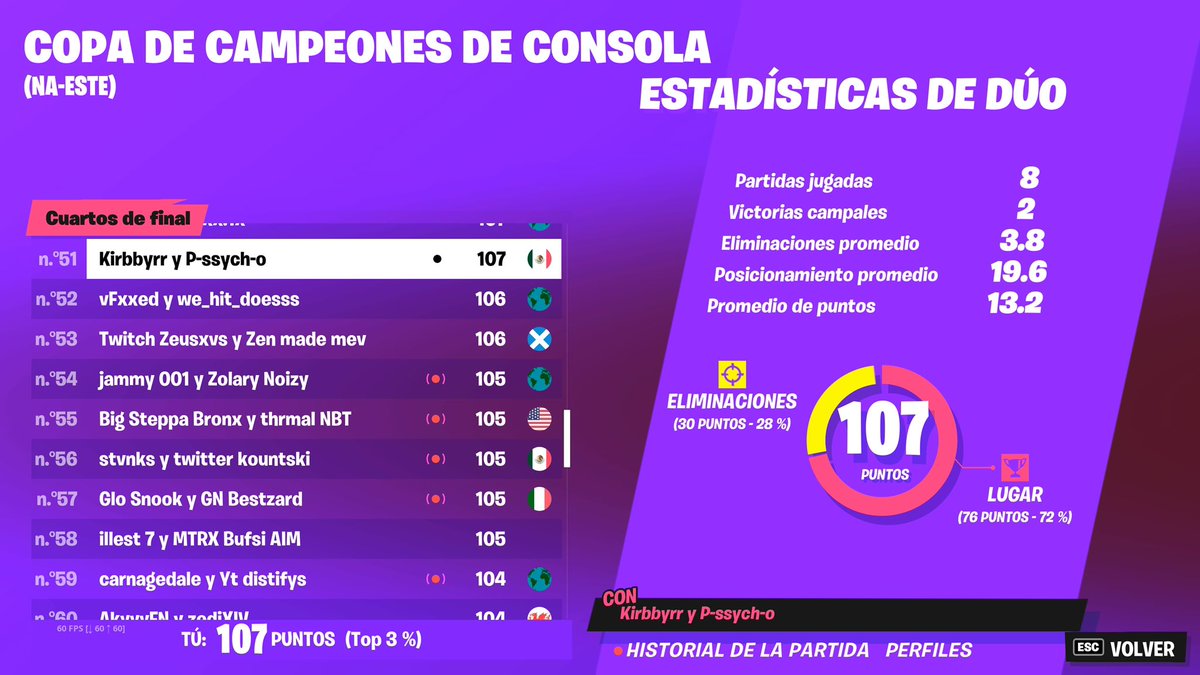 #51 Qualed a Semis En 60 hz teclado y ratón y 80 ping 😂😂🏆