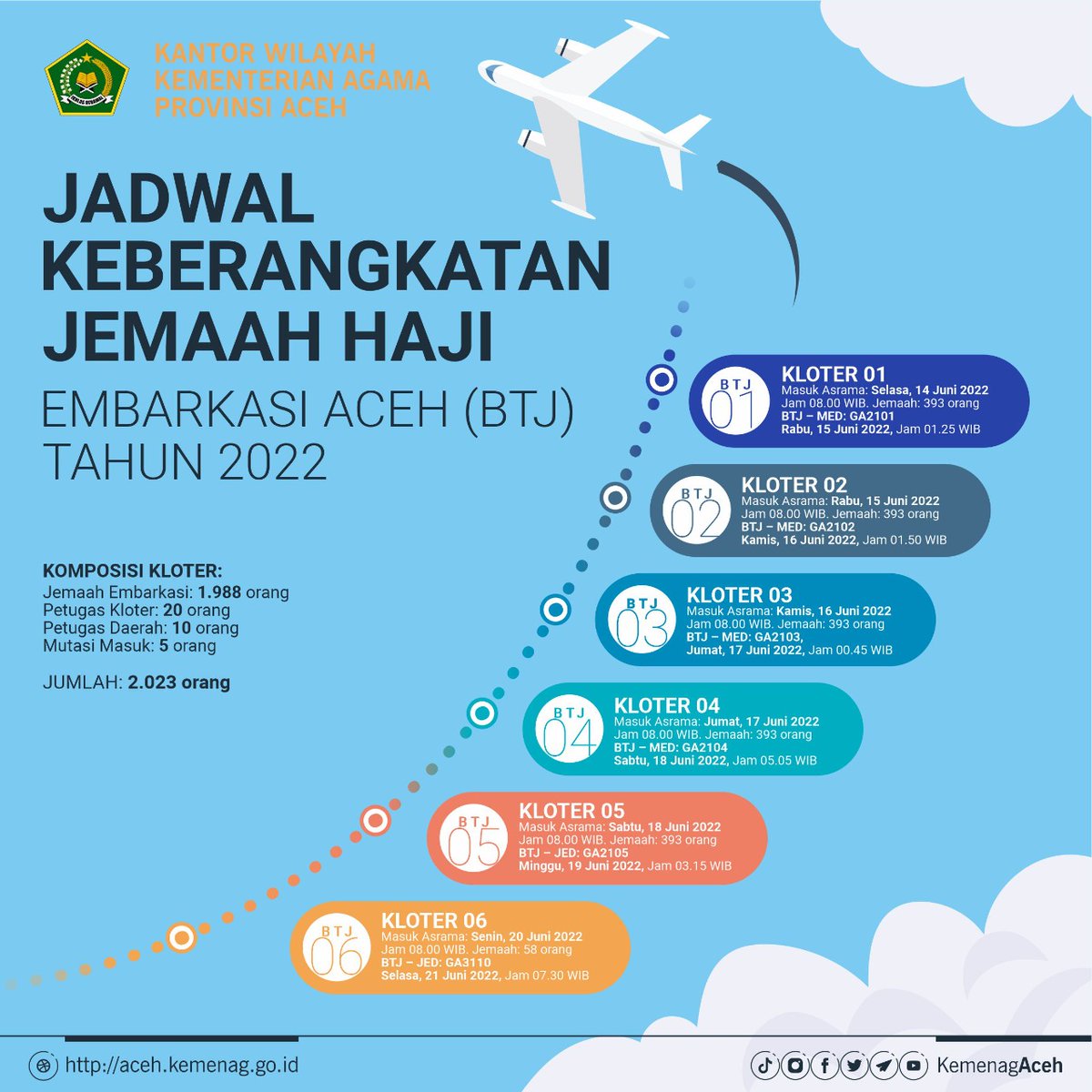 biroumumaceh's tweet photo. Alhamdulillah Jamaah Haji dari Indonesia akan diberangkatkan, Insya Allah Jamaah Haji Sehat, Petugas Sehat, Haji Mabrur, #JanganTungguHaus #HindariSengatanPanas #CegahDehidrasi #Haji2022 #PromkesHaji, #HajiSehat #PetugasSehat #HajiMabrur, Video: https://t.co/BuOvDjwFub