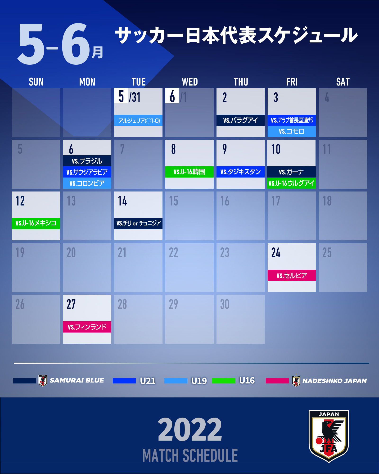 サッカー日本代表 怒涛の サッカー日本代表 月間突入 今日の試合 Samuraiblue キリンチャレンジカップ 22 19時ko パラグアイ代表 フジテレビ 系列 Tver T Co 15cybgrinc Jfa Daihyo キリチャレの