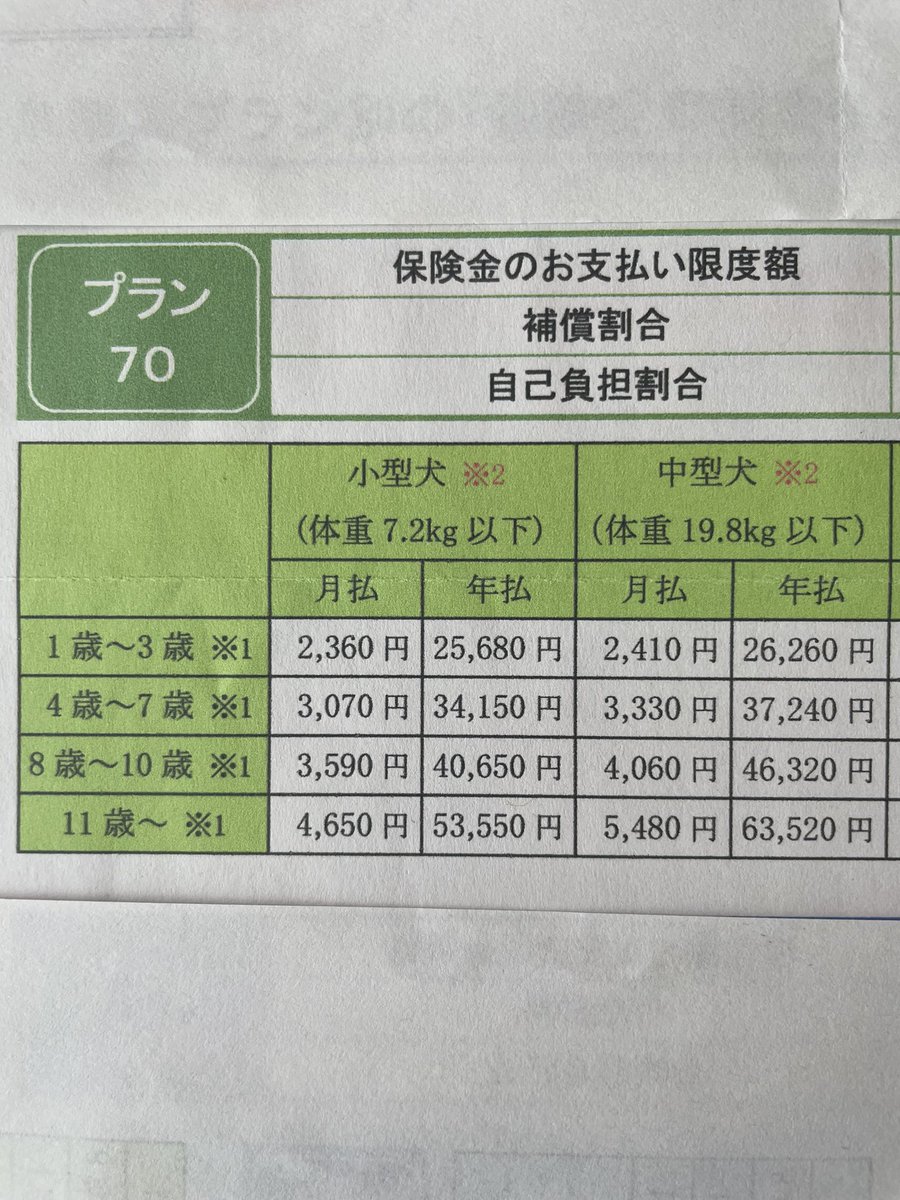 海ちゃん Nzmksmgpfr47ibf Twitter