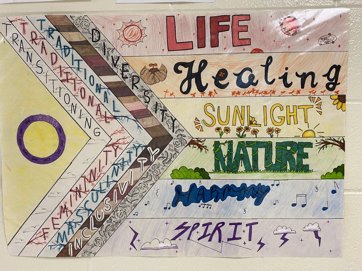MsCherutti's tweet photo. Some of my wonderful students designed and created this door and flag to remind their peers that they are ALL safe and included ❤️ Happy #PrideMonth https://t.co/gGc34q2M13