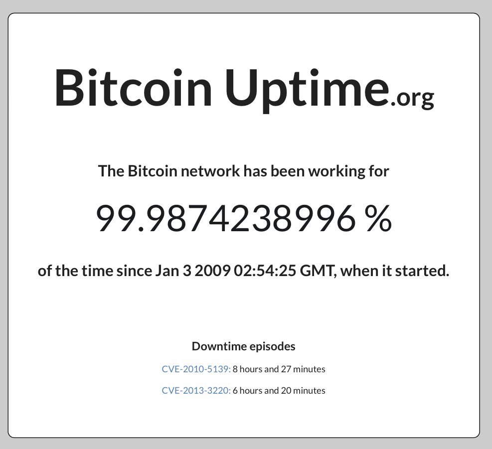 #Bitcoin, not crypto. How’s Solana doing?